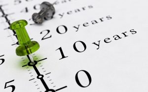 thời hạn của giấy phép môi trường